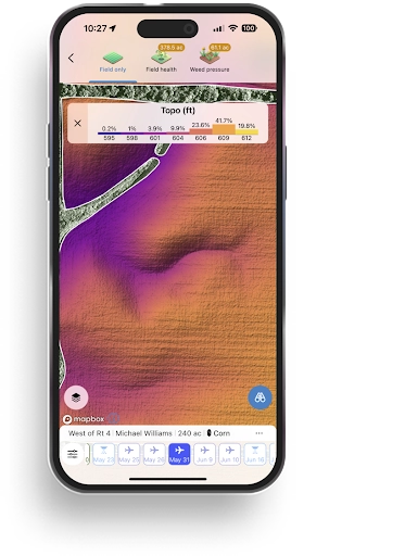 Topography Layer shw